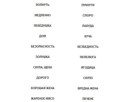 Странности сербского языка